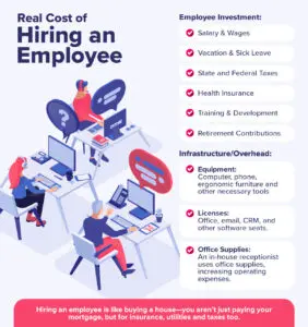 infographic of the real cost of hiring an employee