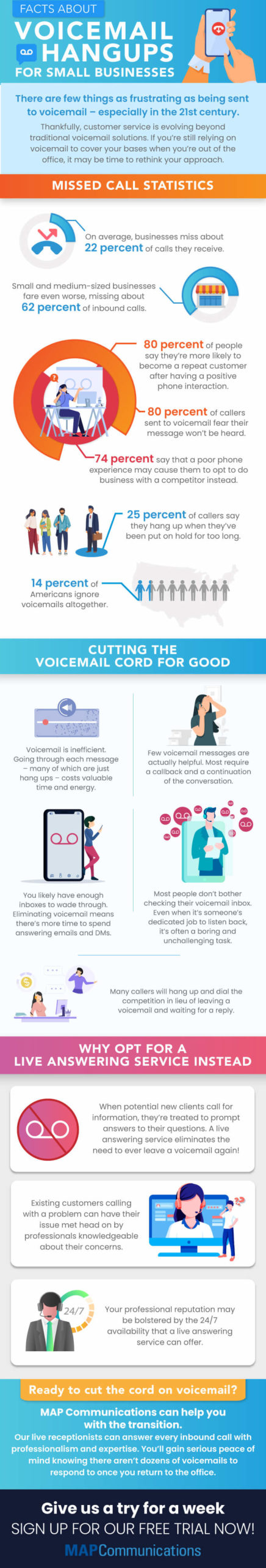 cost of voicemail hangups infographic