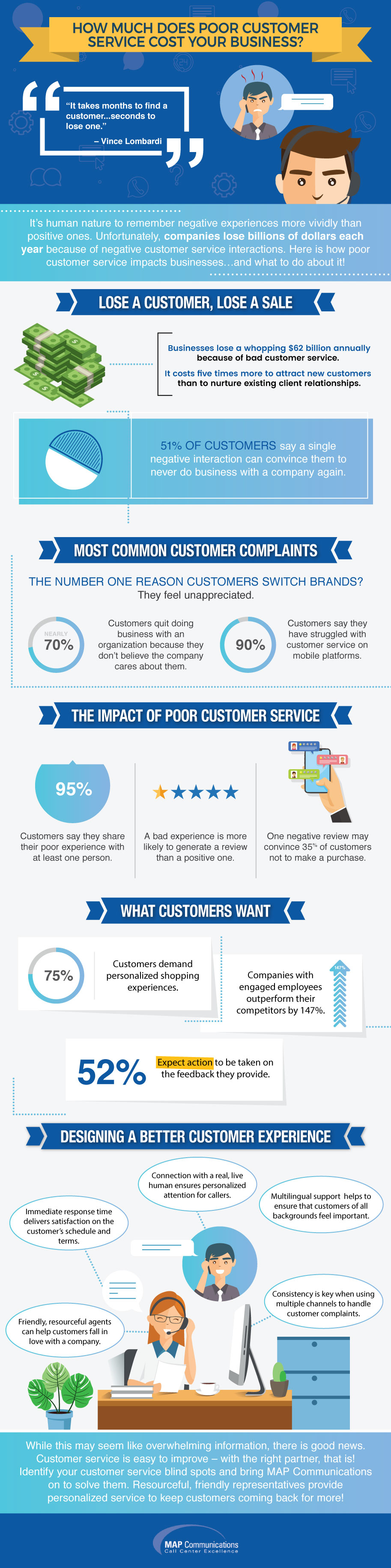 How Much Does Poor Customer Service Cost Your Business