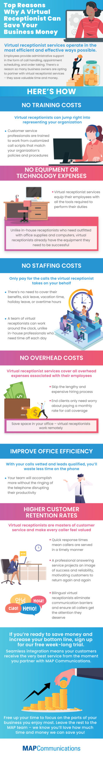 save money with virtual receptionist