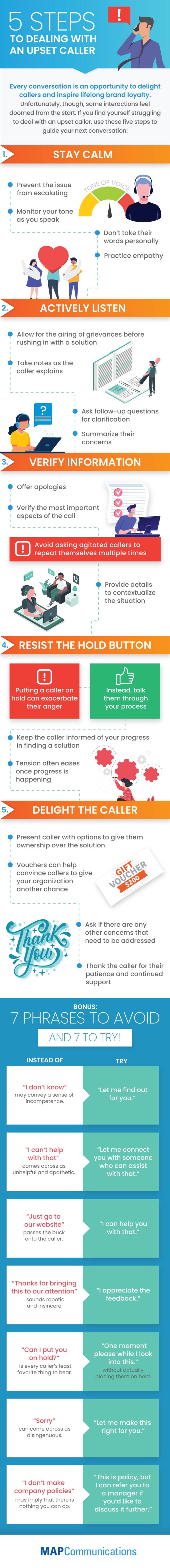 How to Deal with Upset Callers