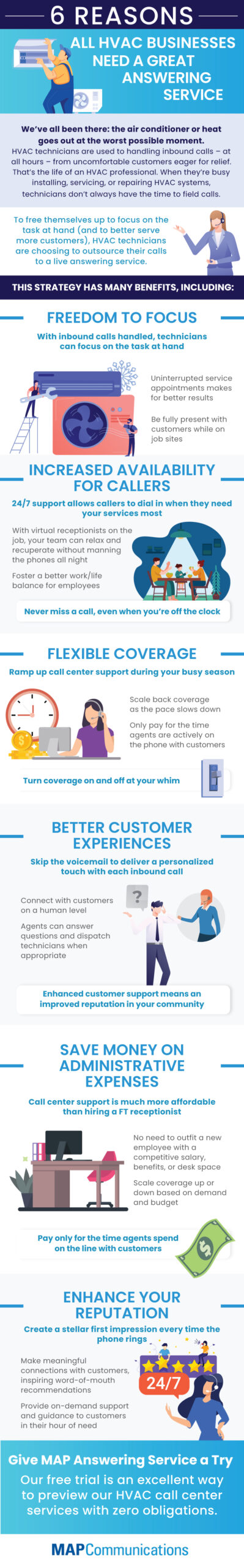 HVAC Answering Service