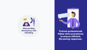 call center steps infographic